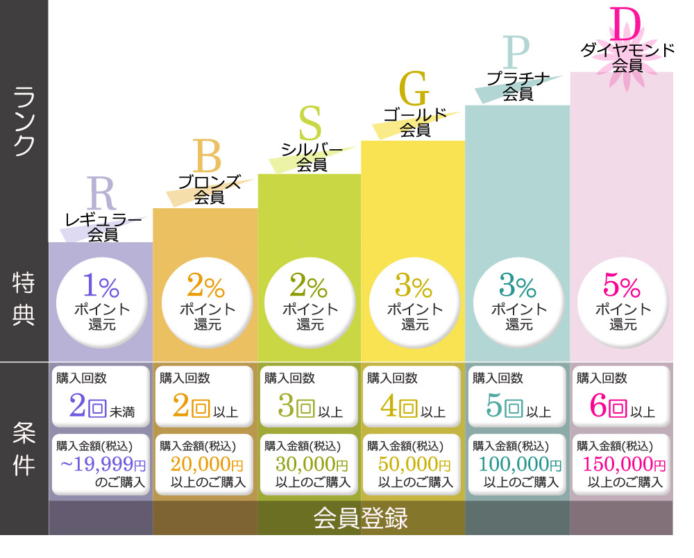 嬉々 ランク